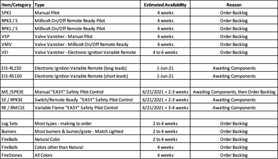 Gas Logs and Alterna Lead times