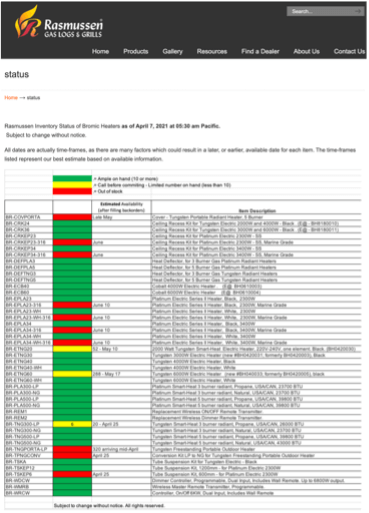 Bromic Stock Status